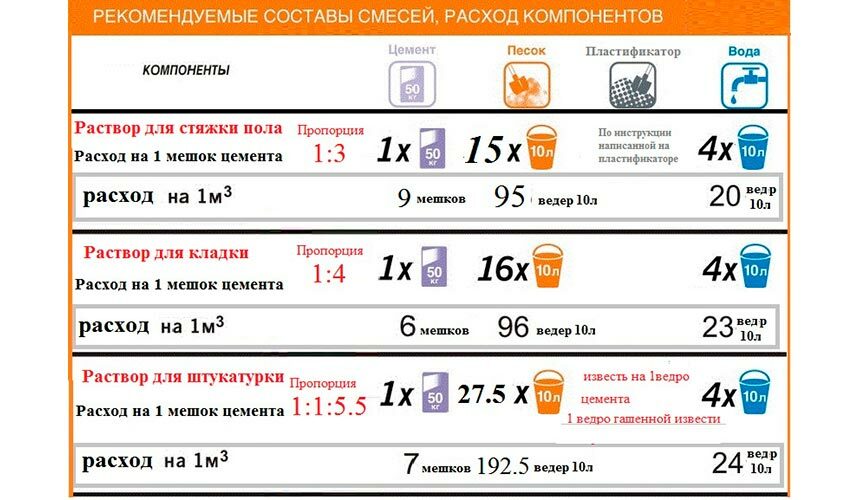 Изображение состава цементного раствора